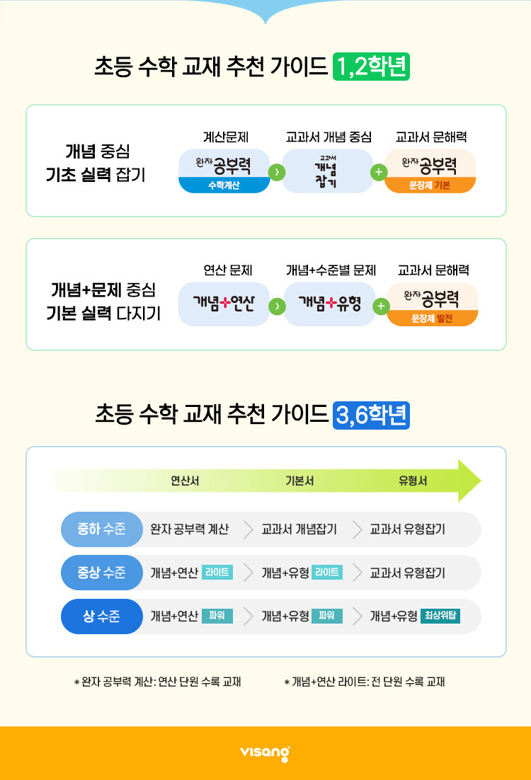 비상교육 초등 수학 교재 구매 이벤트