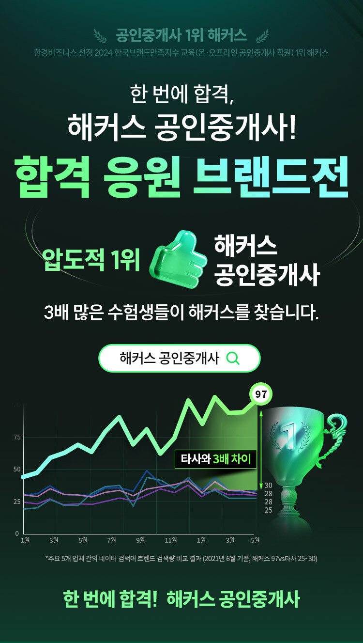 해커스 공인중개사 이벤트