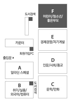 단면도