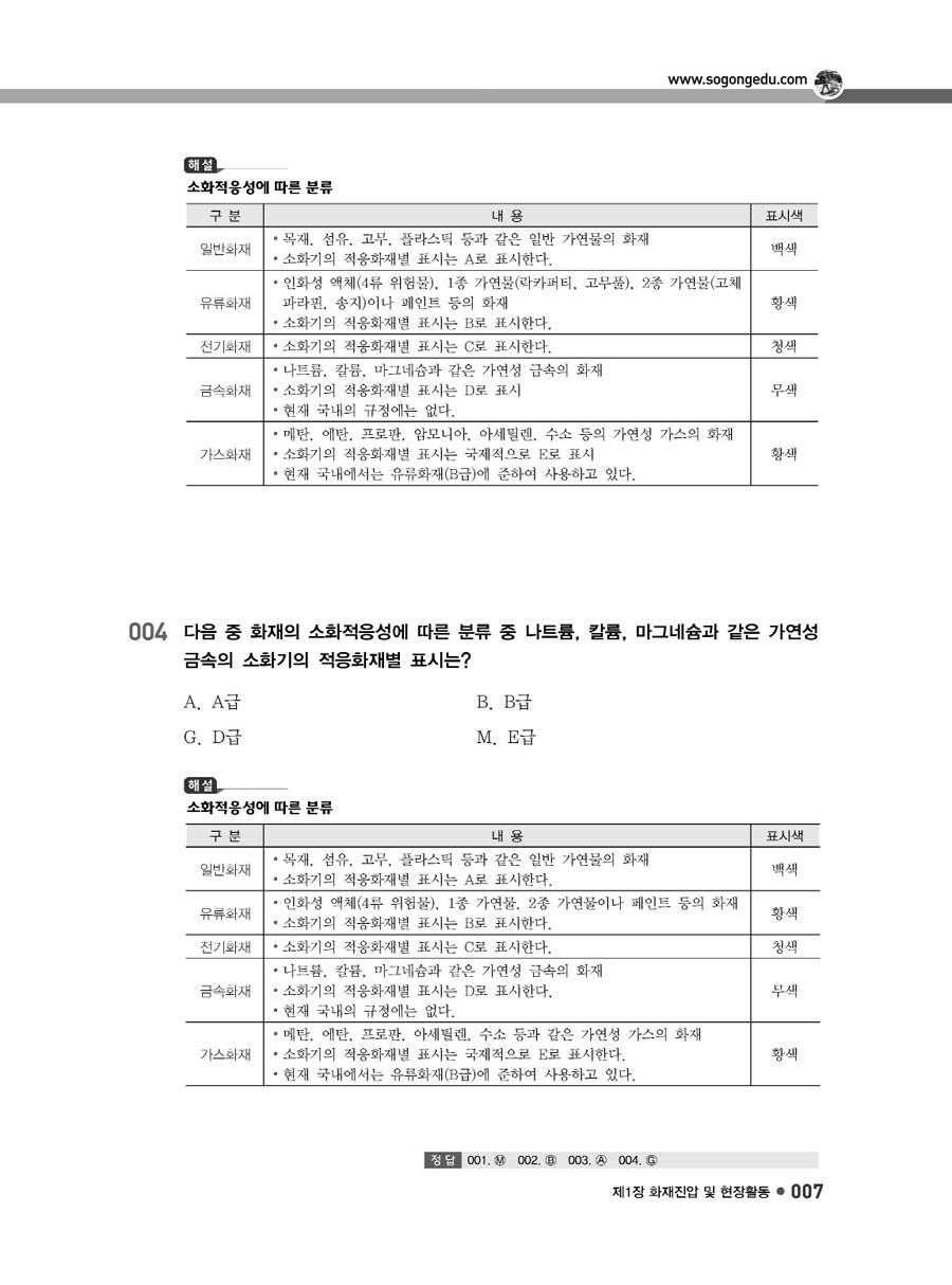 알라딘: 미리보기 - 2017 승진! 소방전술 실전문제집