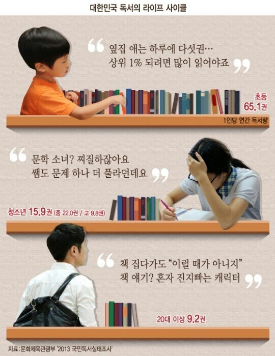 이재민님의 서재