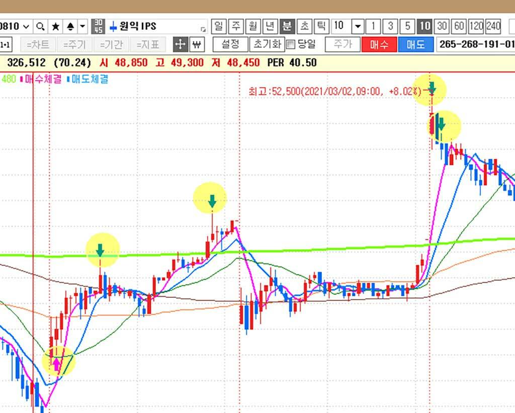 알라딘 모바일 서재 - 책과 통하는 블로그