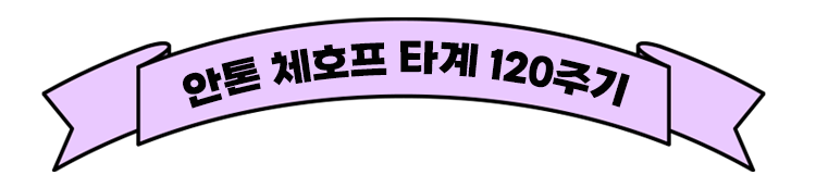 안톤 체호프 타계 120주기