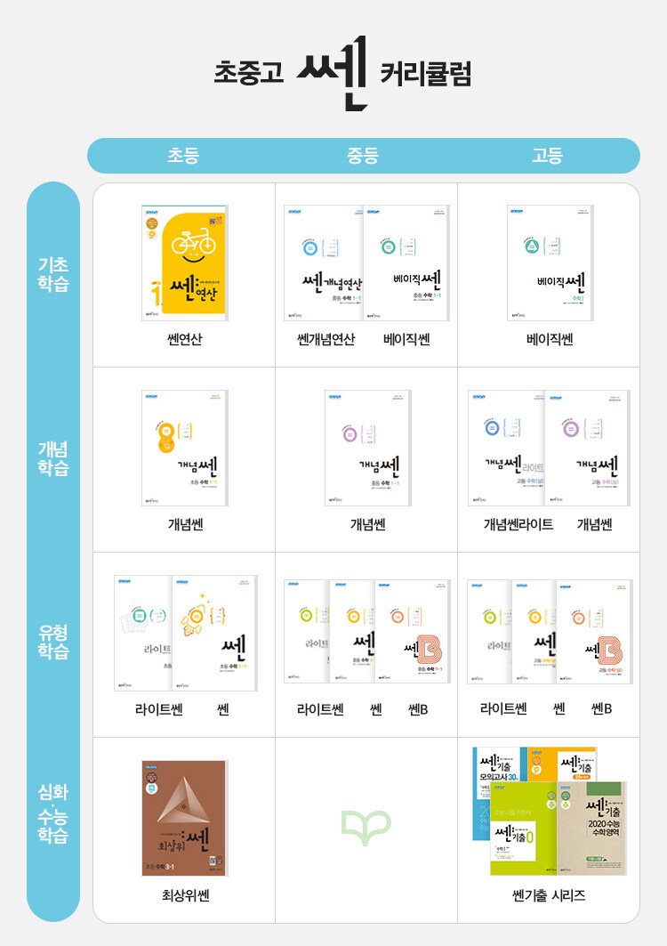 좋은책 신사고 중고등 수학 교재 가이드