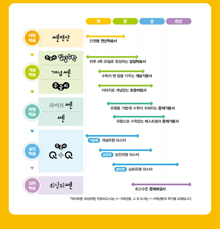 좋은책신사고 초등 교재 가이드