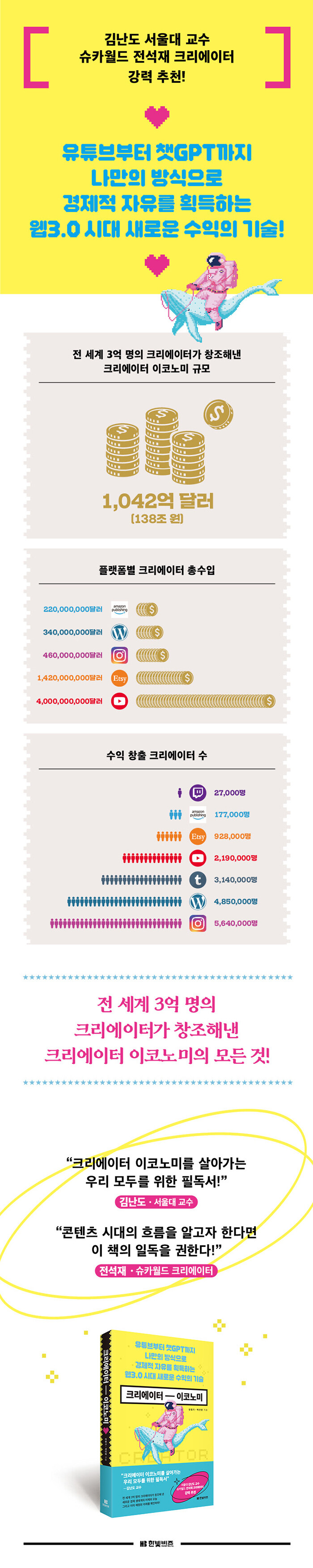 크리에이터 이코노미 | 안정기.박인영 | 알라딘