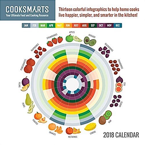 Cook Smarts 2018 Wall Calendar (Wall)