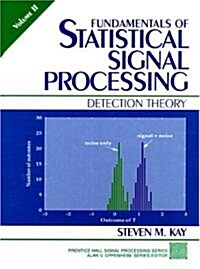 Fundamentals of Statistical Signal Processing: Detection Theory, Volume 2 (Hardcover)