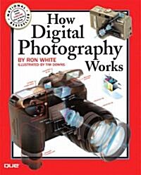 How Digital Photography Works (How It Works)
