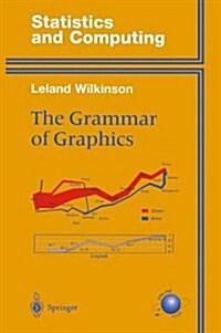 The Grammar of Graphics (Statistics and Computing) (Hardcover, 1)