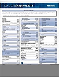 ICD-10-CM 2018 Snapshot Coding Card: Pediatrics (Other)