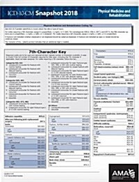 ICD-10-CM 2018 Snapshot Coding Card: Physical Medicine and Rehabilitation (Other)