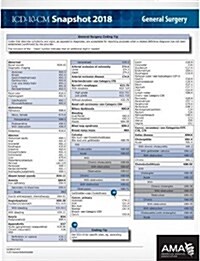 ICD-10-CM 2018 Snapshot Coding Card: General Surgery (Other)