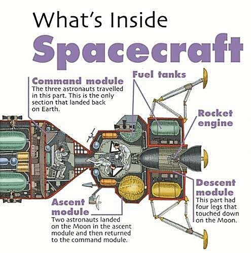 Whats Inside?: Spacecraft (Paperback)