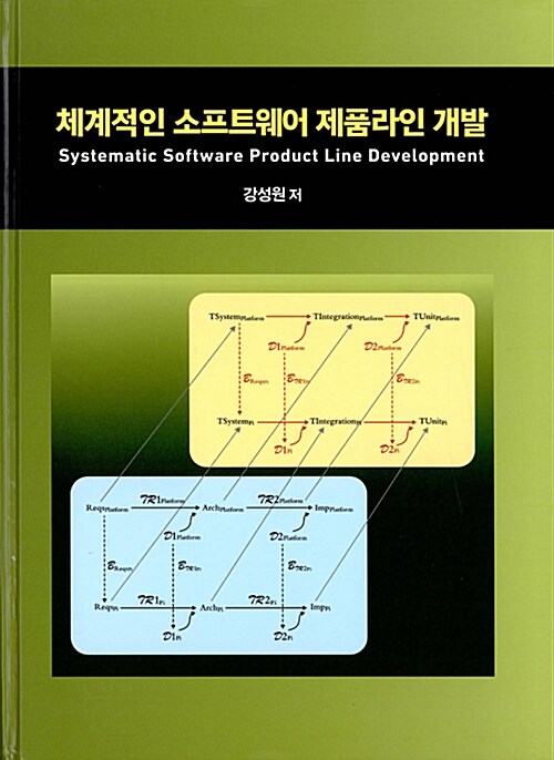 체계적인 소프트웨어 제품라인 개발