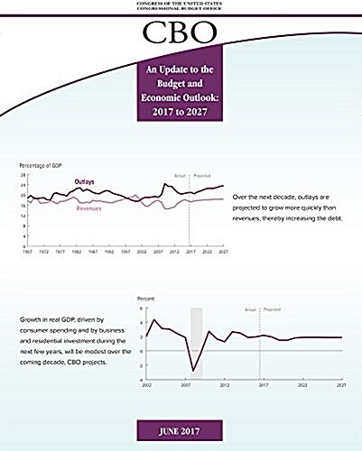 An Update to the Budget and Economic Outlook: Fiscal Years 2017 to 2027 (Paperback)