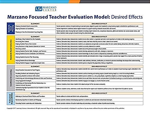 Marzano Focused Teacher Evaluation Map: Desired Effects (Folded)