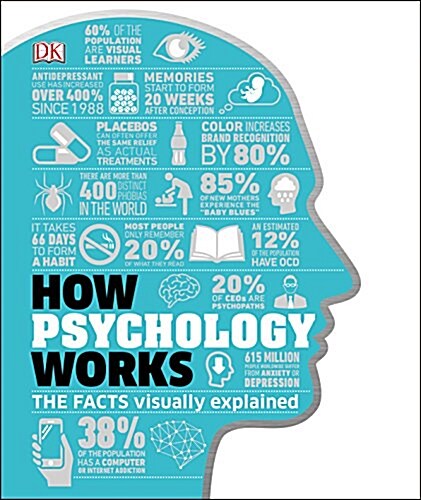 How Psychology Works: The Facts Visually Explained (Hardcover)