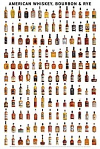 American Whiskey, Bourbon & Rye Wall Poster (Other)