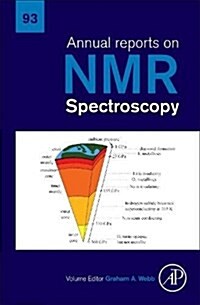 Annual Reports on NMR Spectroscopy: Volume 93 (Hardcover)