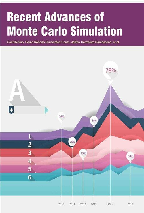 Recent Advances of Monte Carlo Simulation (Hardcover)