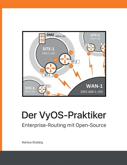 Der VyOS-Praktiker: Enterprise-Routing mit Open-Source (Paperback)