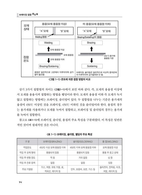 알라딘: [중고] 브레이징 접합 핸드북 [중고] 브레이징 접합 핸드북
