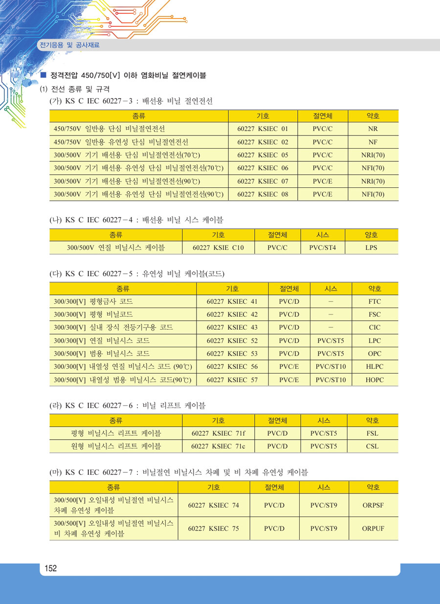알라딘: 미리보기 - 2018 전기응용 및 공사재료 알라딘: 미리보기 - 2018 전기응용 및 공사재료