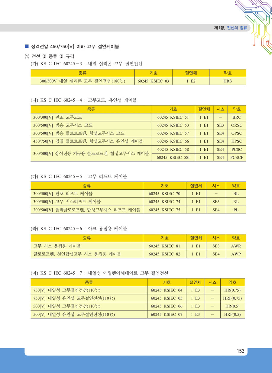 알라딘: 미리보기 - 2018 전기응용 및 공사재료 알라딘: 미리보기 - 2018 전기응용 및 공사재료