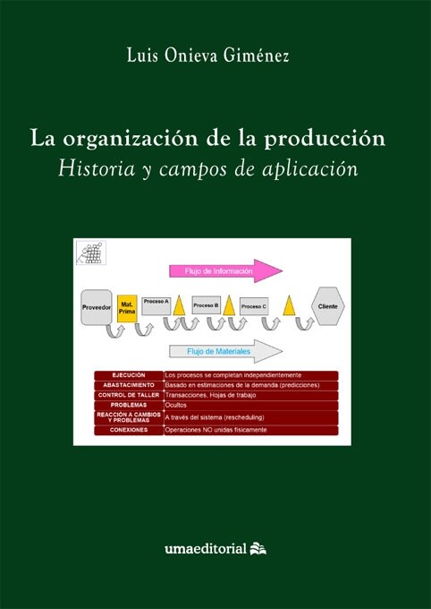 LA ORGANIZACION DE LA PRODUCCION (Paperback)