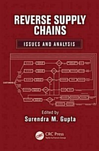 Reverse Supply Chains: Issues and Analysis (Hardcover)
