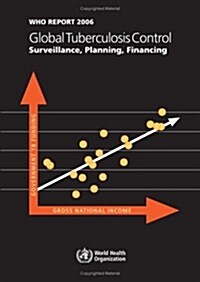 Global Tuberculosis Control Surveillance, Planning, Financing (Paperback)