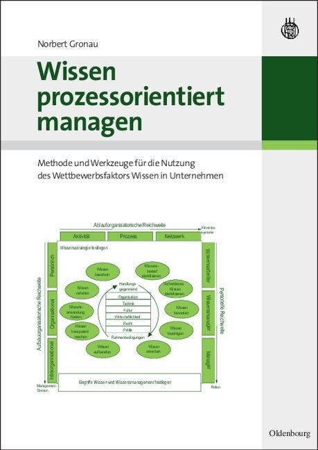 Wissen Prozessorientiert Managen (Paperback)