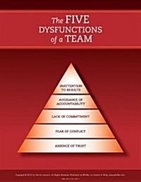 The Five Dysfunctions of a Team Poster (Other, 2, Revised)