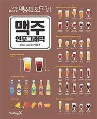 맥주 인포그래픽