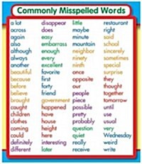 Commonly Misspelled Words Stickers (Cards, STK)
