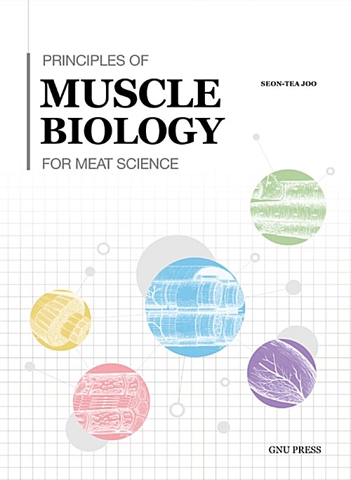Principles of Muscle Biology for Meat Science