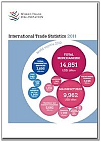 World Trade Organization International Trade Statistics 2011 (Paperback)