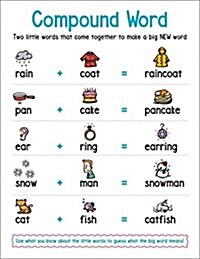 Anchor Chart Compound Word (Paperback)