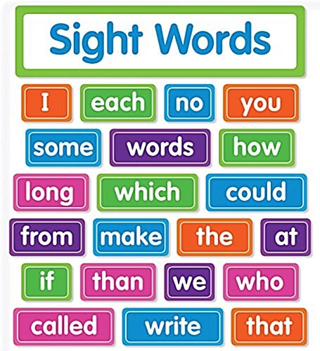 Sight Words Bulletin Board (Cards, RFC)