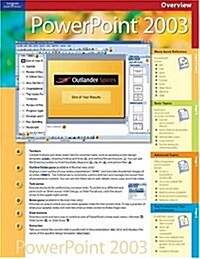 Course Ilt Microsoft Powerpoint 2003 (Cards, RFC)
