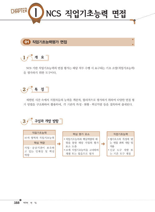 2018 LH 한국토지주택공사(업무직) NCS 직업기초능력평가 : 알라딘