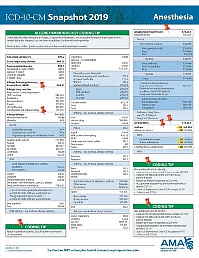 ICD-10-CM 2019 Snapshot Coding Card: Anesthesia (Other)