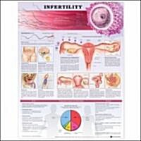 Infertility Anatomical Chart (Chart, 2nd)