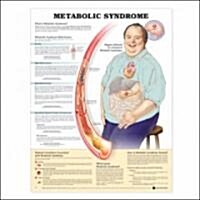 Metabolic Syndrome (Chart, 1st, LAM)