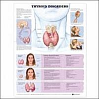 Thyroid Disorders Anatomical Chart (Chart, 1st, LAM)