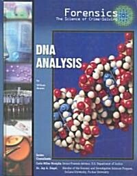 DNA Analysis (Library Binding)