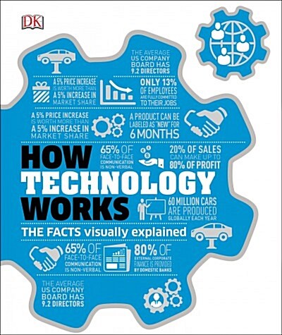 How Technology Works: The Facts Visually Explained (Hardcover)