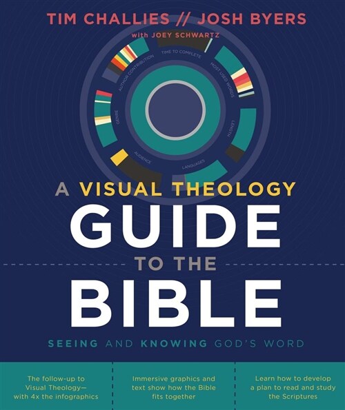 A Visual Theology Guide to the Bible: Seeing and Knowing Gods Word (Paperback)