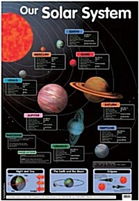 Our Solar System (Poster)